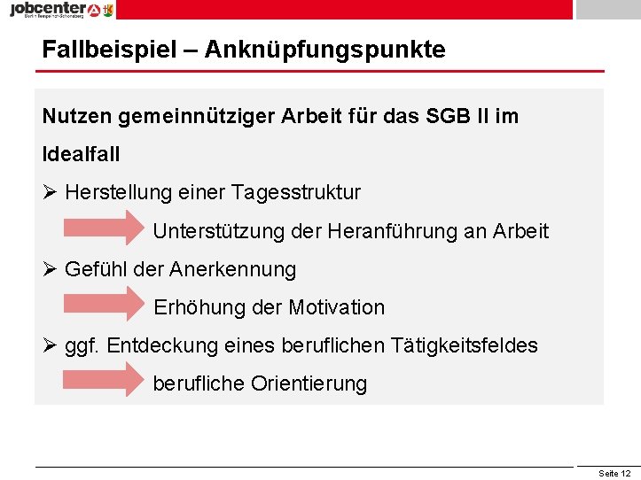 Fallbeispiel – Anknüpfungspunkte Nutzen gemeinnütziger Arbeit für das SGB II im Idealfall Ø Herstellung