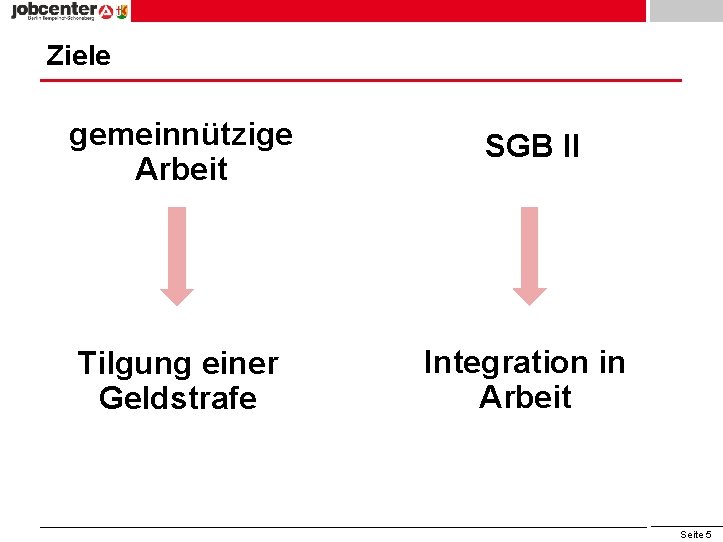 Ziele gemeinnützige Arbeit SGB II Tilgung einer Geldstrafe Integration in Arbeit Seite 5 