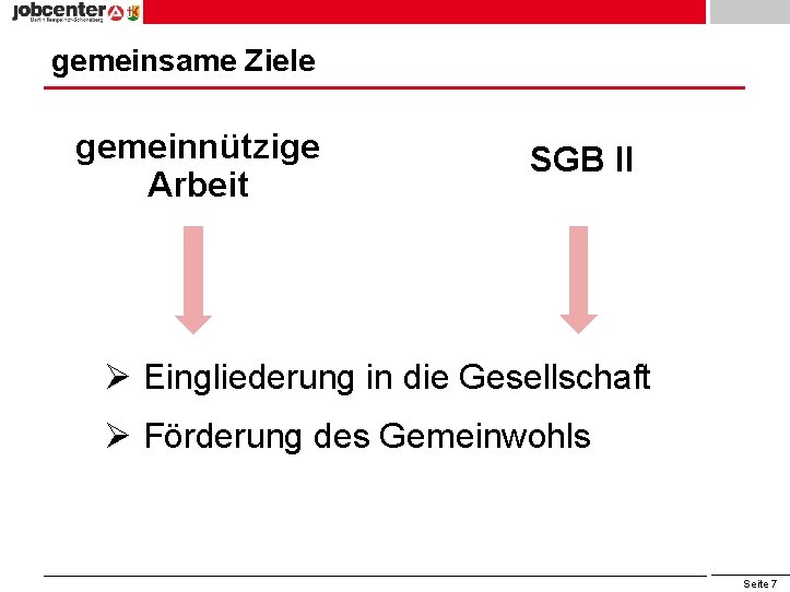 gemeinsame Ziele gemeinnützige Arbeit SGB II Ø Eingliederung in die Gesellschaft Ø Förderung des