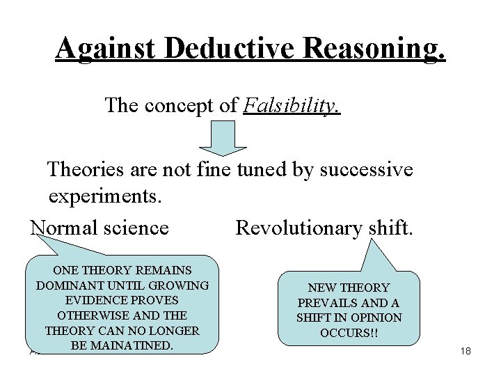 Against Deductive Reasoning. The concept of Falsibility. Theories are not fine tuned by successive