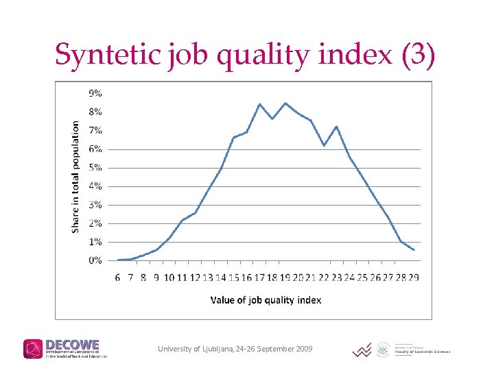 Syntetic job quality index (3) University of Ljubljana, 24 -26 September 2009 