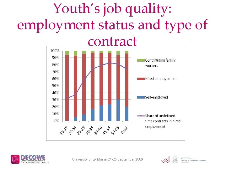 Youth’s job quality: employment status and type of contract University of Ljubljana, 24 -26