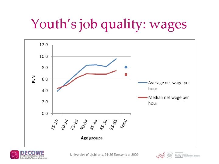 Youth’s job quality: wages University of Ljubljana, 24 -26 September 2009 