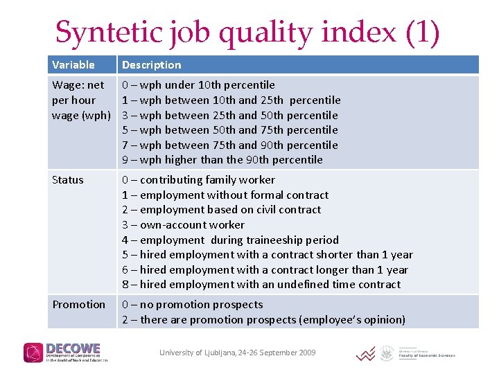 Syntetic job quality index (1) Variable Description Wage: net 0 – wph under 10