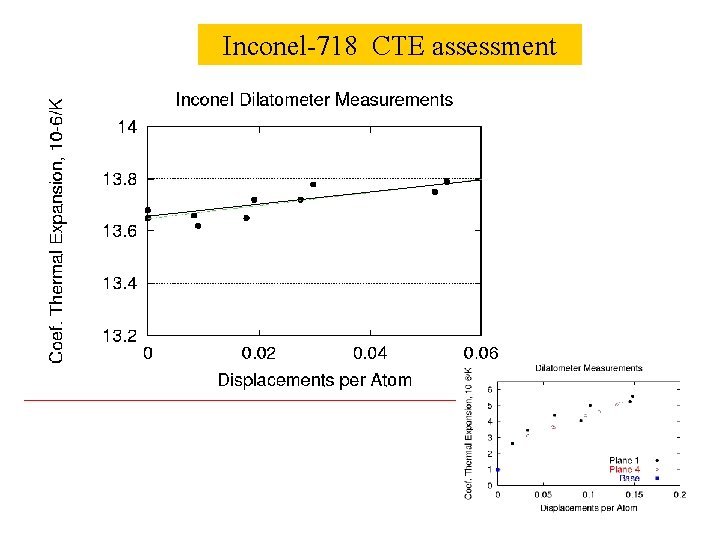 Inconel-718 CTE assessment 