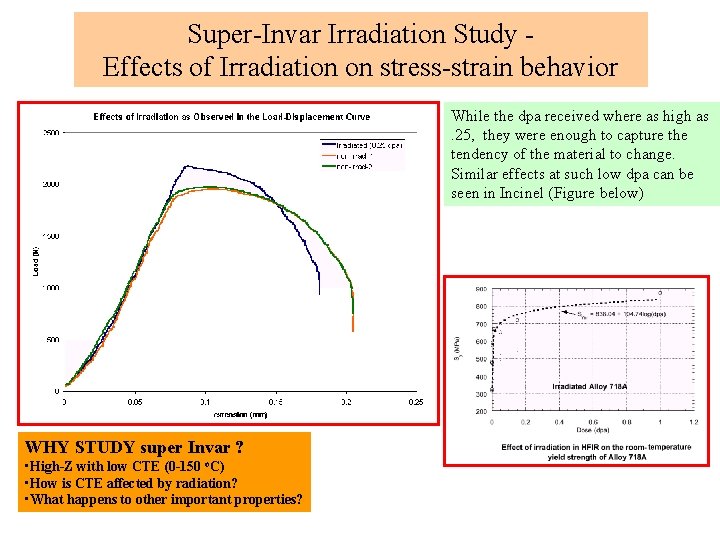 Super-Invar Irradiation Study Effects of Irradiation on stress-strain behavior While the dpa received where