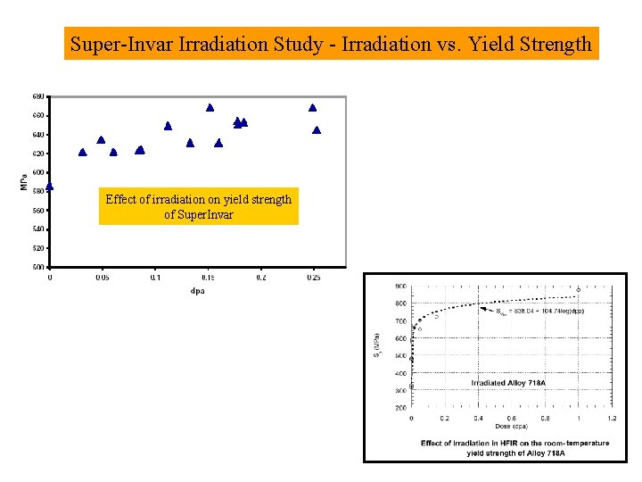 Super-Invar Irradiation Study - Irradiation vs. Yield Strength Effect of irradiation on yield strength