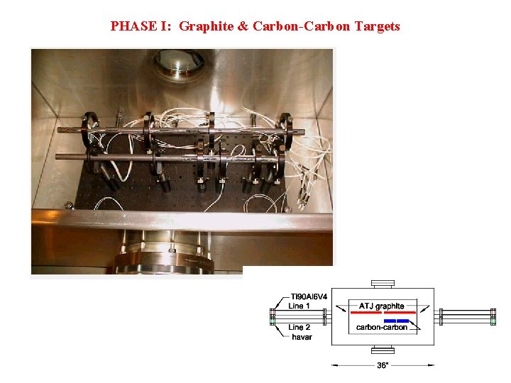 PHASE I: Graphite & Carbon-Carbon Targets 