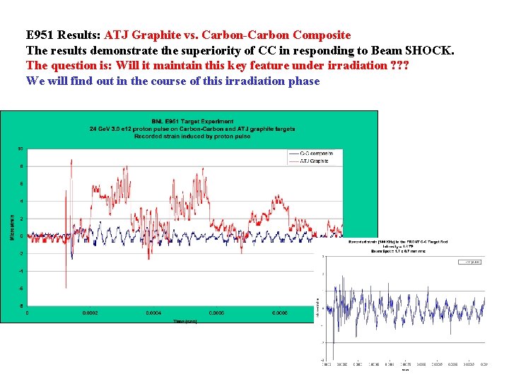 E 951 Results: ATJ Graphite vs. Carbon-Carbon Composite The results demonstrate the superiority of