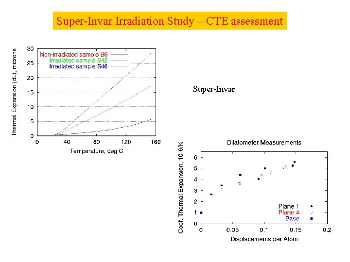 Super-Invar Irradiation Study – CTE assessment Super-Invar 