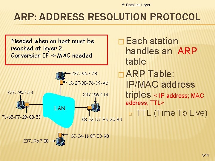5: Data. Link Layer ARP: ADDRESS RESOLUTION PROTOCOL Needed when an host must be