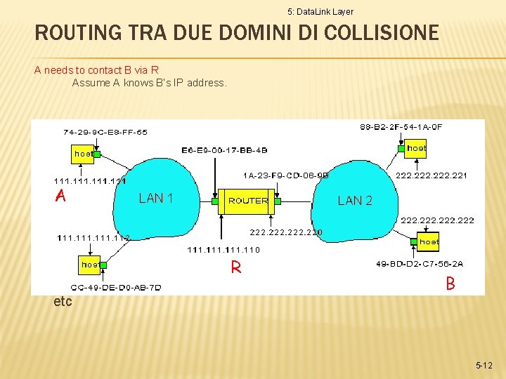 5: Data. Link Layer ROUTING TRA DUE DOMINI DI COLLISIONE A needs to contact