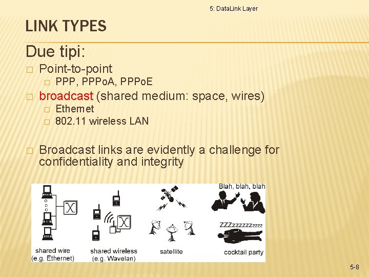 5: Data. Link Layer LINK TYPES Due tipi: � Point-to-point � � broadcast (shared