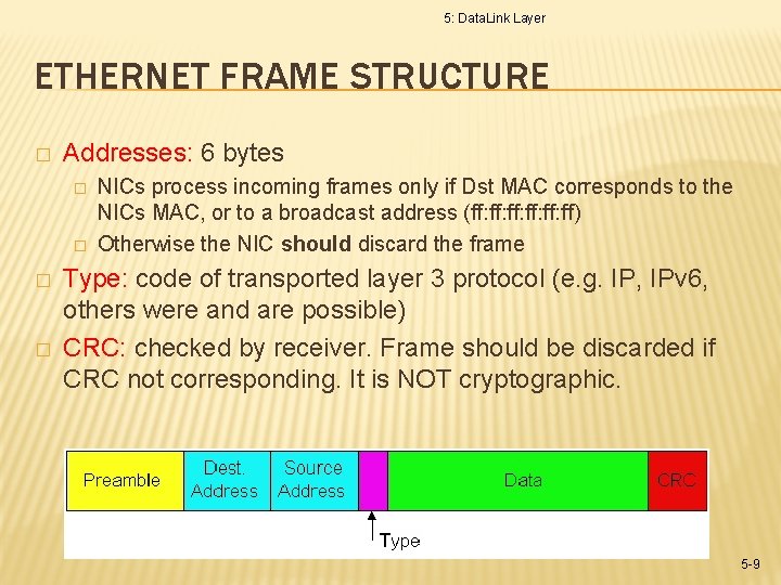 5: Data. Link Layer ETHERNET FRAME STRUCTURE � Addresses: 6 bytes � � NICs