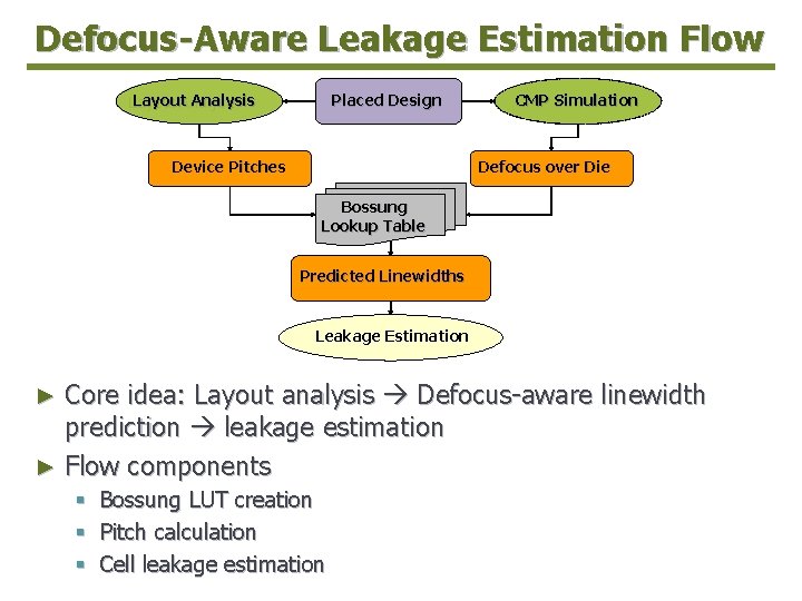 Defocus-Aware Leakage Estimation Flow Layout. Analysis Layout Placed Design Placed Device Pitches CMPSimulation CMP