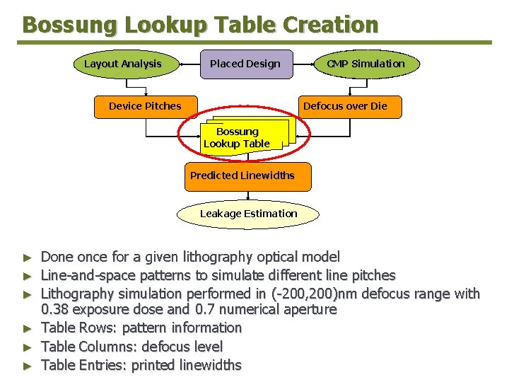 Bossung Lookup Table Creation Layout. Analysis Layout Placed Design Placed Device Pitches CMPSimulation CMP