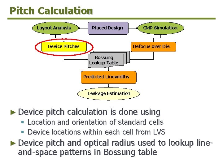 Pitch Calculation Layout. Analysis Layout Placed Design Placed Device Pitches CMPSimulation CMP Defocusover Die