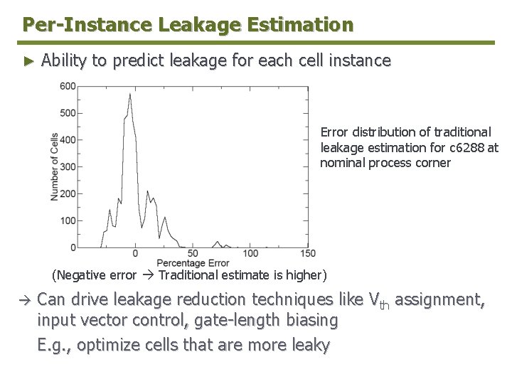 Per-Instance Leakage Estimation ► Ability to predict leakage for each cell instance Error distribution