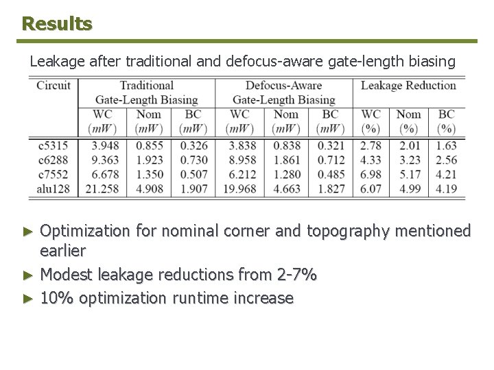 Results Leakage after traditional and defocus-aware gate-length biasing Optimization for nominal corner and topography