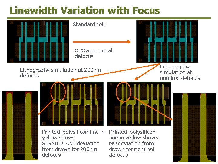 Linewidth Variation with Focus Standard cell OPC at nominal defocus Lithography simulation at 200