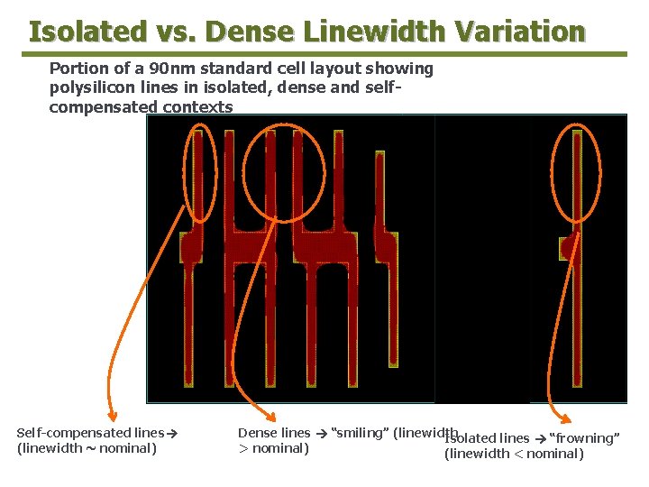 Isolated vs. Dense Linewidth Variation Portion of a 90 nm standard cell layout showing