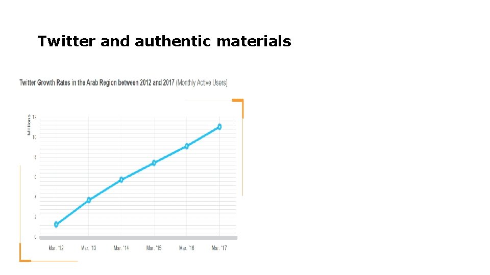 Twitter and authentic materials 