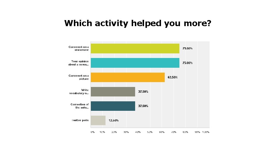 Which activity helped you more? 