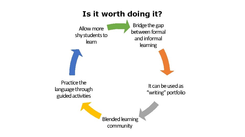 Is it worth doing it? Allow more shy students to learn Bridge the gap