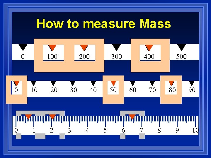 How to measure Mass 0 100 0 10 20 0 1 2 200 30