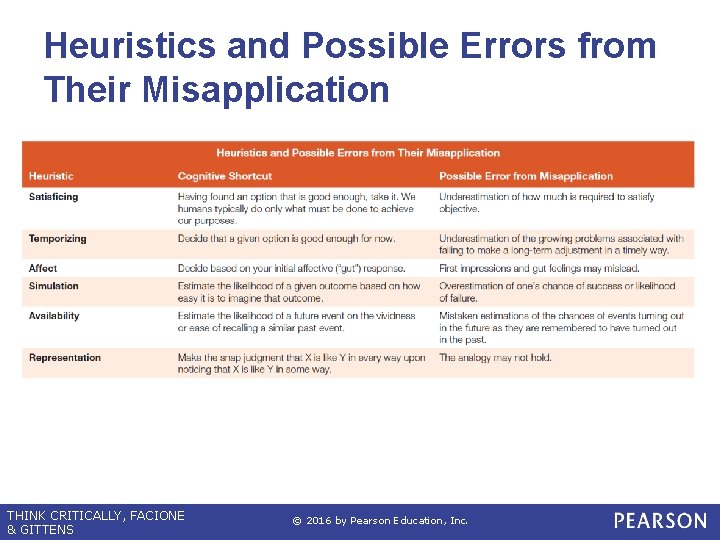 Heuristics and Possible Errors from Their Misapplication THINK CRITICALLY, FACIONE & GITTENS © 2016 Heuristics and Possible Errors from Their Misapplication THINK CRITICALLY, FACIONE & GITTENS © 2016