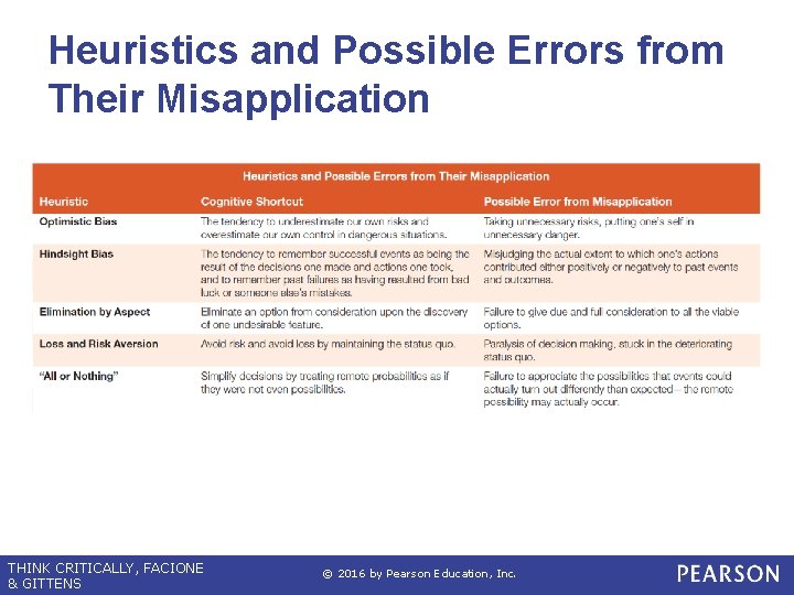 Heuristics and Possible Errors from Their Misapplication THINK CRITICALLY, FACIONE & GITTENS © 2016 Heuristics and Possible Errors from Their Misapplication THINK CRITICALLY, FACIONE & GITTENS © 2016