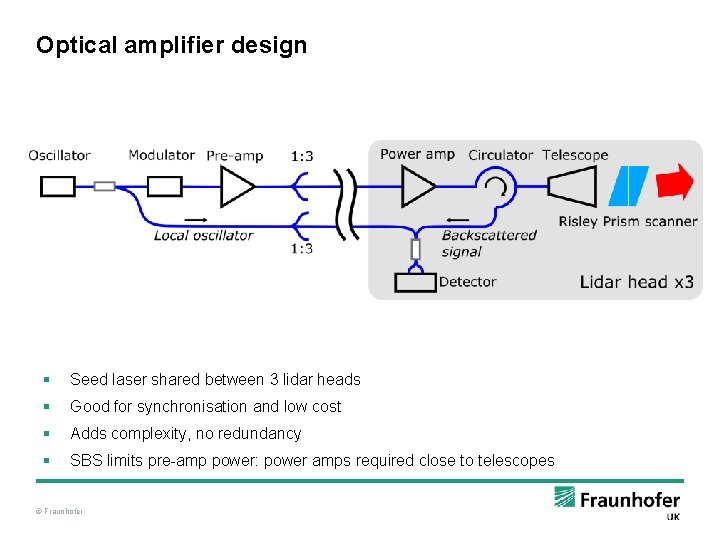 Optical amplifier design § Seed laser shared between 3 lidar heads § Good for