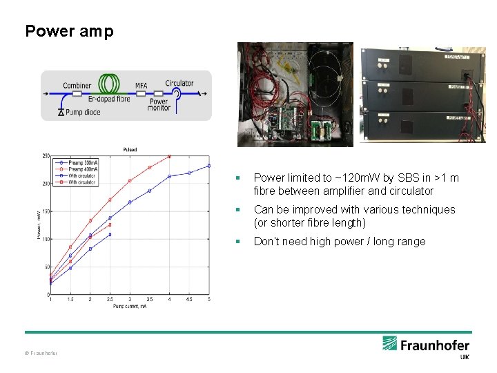 Power amp © Fraunhofer § Power limited to ~120 m. W by SBS in