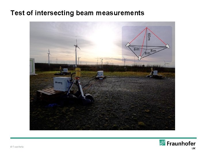 Test of intersecting beam measurements © Fraunhofer 
