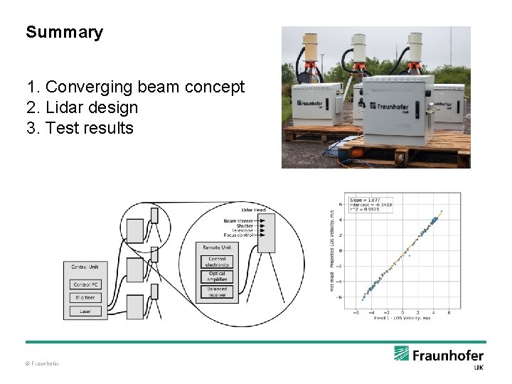 Summary 1. Converging beam concept 2. Lidar design 3. Test results © Fraunhofer 