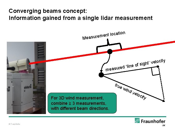 Converging beams concept: Information gained from a single lidar measurement cation nt lo e
