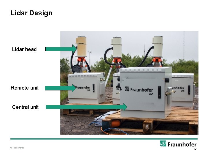 Lidar Design Lidar head Remote unit Central unit © Fraunhofer 
