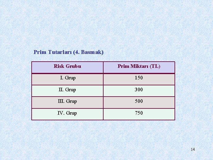 Prim Tutarları (4. Basmak) Risk Grubu Prim Miktarı (TL) I. Grup 150 II. Grup