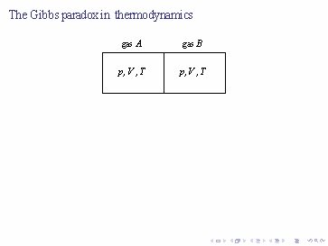 The Gibbs paradox in thermodynamics gas A gas B p, V , T 