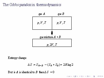 The Gibbs paradox in thermodynamics gas A gas B p, V , T gas