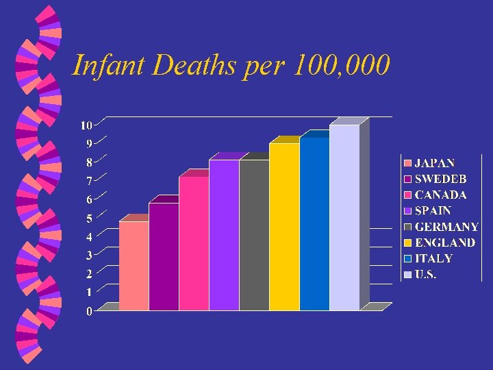 Infant Deaths per 100, 000 