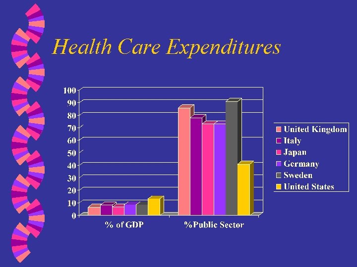 Health Care Expenditures 