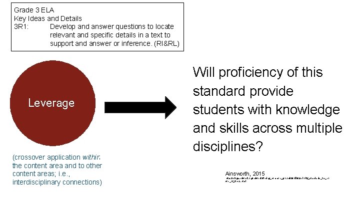 Grade 3 ELA Key Ideas and Details 3 R 1: Develop and answer questions