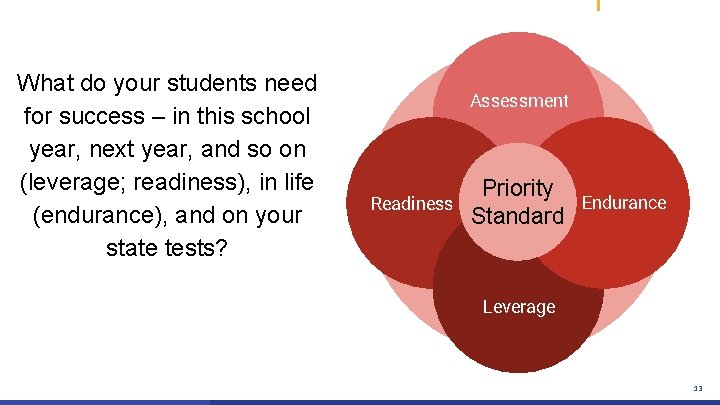 What do your students need for success – in this school year, next year,