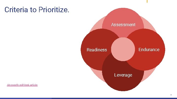 Criteria to Prioritize. Assessment Endurance Readiness Leverage Ainsworth ed. Week article 7 