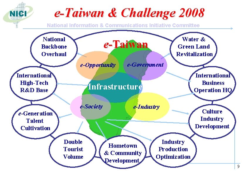 e-Taiwan & Challenge 2008 National Information & Communications Initiative Committee National Backbone Overhaul Water