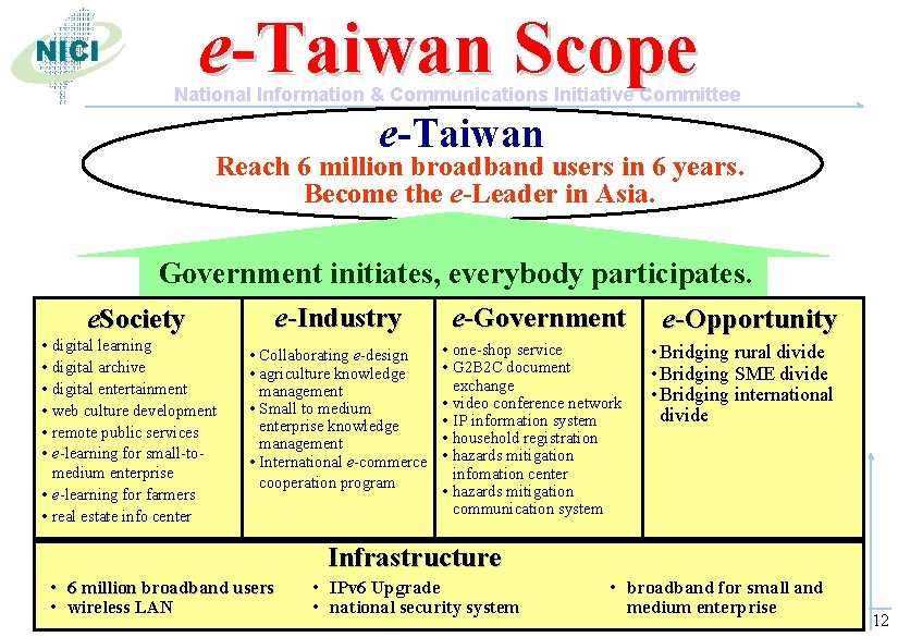 e-Taiwan Scope National Information & Communications Initiative Committee e-Taiwan Reach 6 million broadband users