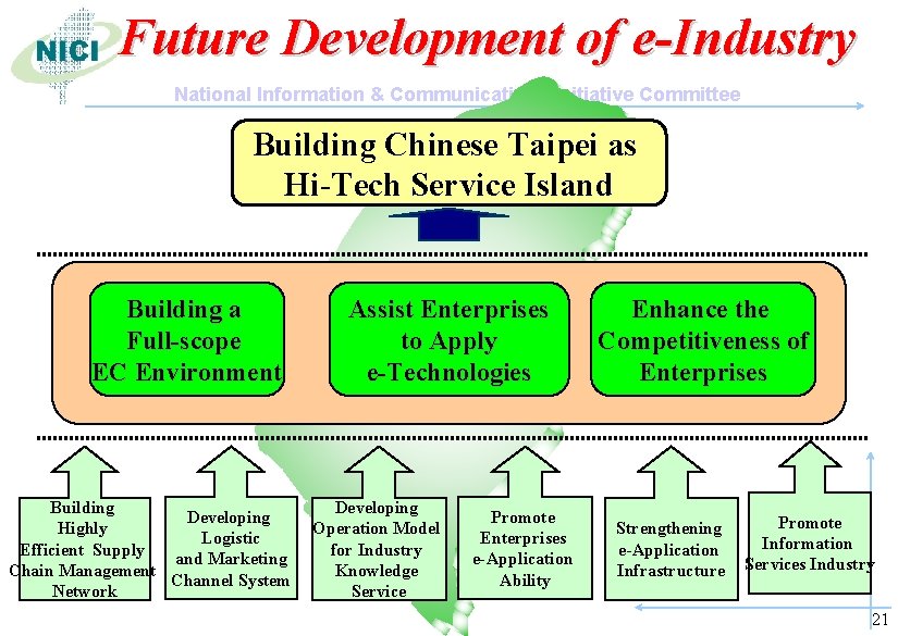 Future Development of e-Industry National Information & Communications Initiative Committee Building Chinese Taipei as