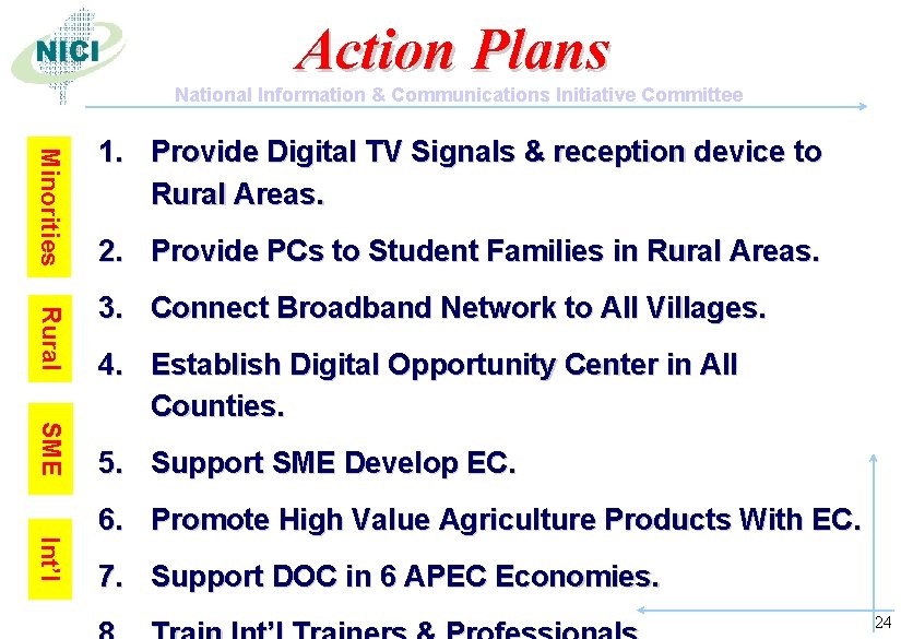Action Plans National Information & Communications Initiative Committee Minorities 1. Provide Digital TV Signals