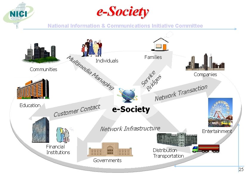 e-Society National Information & Communications Initiative Committee Mu Communities Education ltim ed Individuals ia